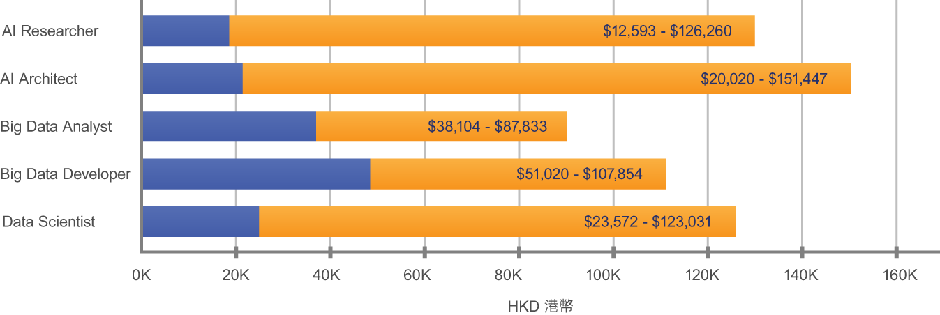 career-outlook-the-hang-seng-university-of-hong-kong